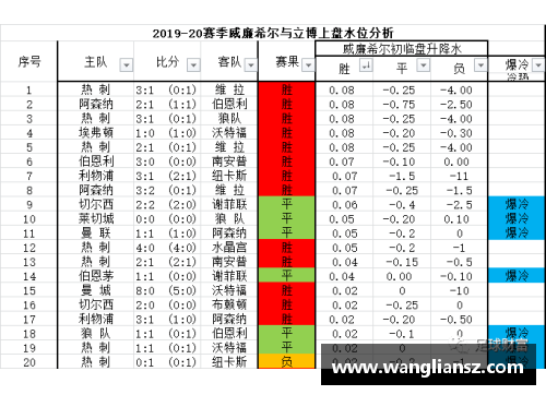 英国威廉希尔williamhill英超最新积分榜_曼城3连胜领跑,纽卡杀到第五,利物浦仅排第十